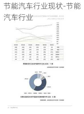 节能汽车行业现状-节能汽车行业