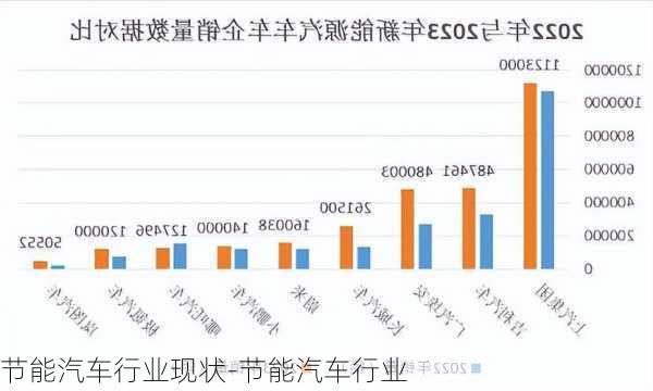 节能汽车行业现状-节能汽车行业