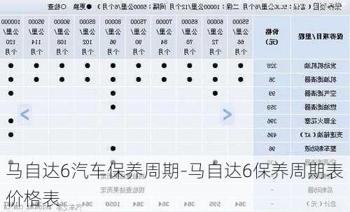 马自达6汽车保养周期-马自达6保养周期表价格表