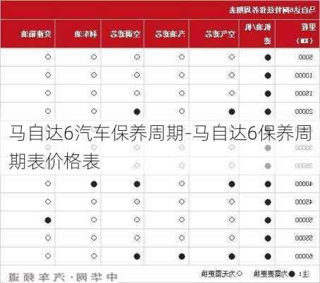 马自达6汽车保养周期-马自达6保养周期表价格表