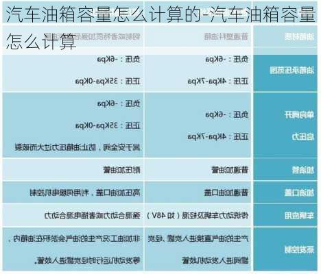 汽车油箱容量怎么计算的-汽车油箱容量怎么计算