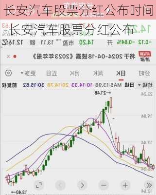 长安汽车股票分红公布时间-长安汽车股票分红公布