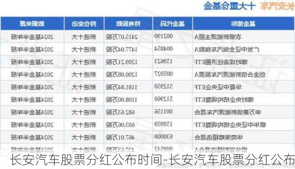 长安汽车股票分红公布时间-长安汽车股票分红公布