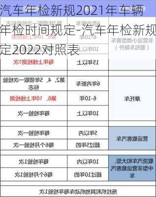 汽车年检新规2021年车辆年检时间规定-汽车年检新规定2022对照表