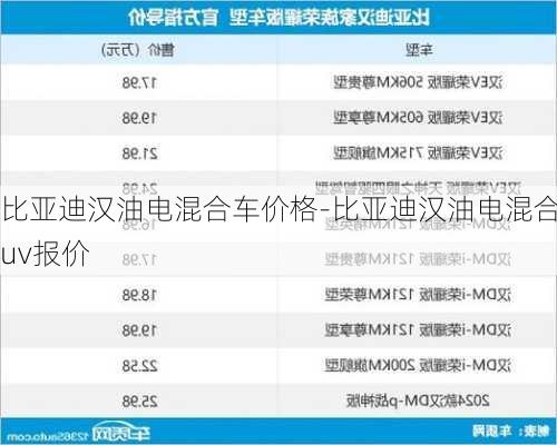 比亚迪汉油电混合车价格-比亚迪汉油电混合suv报价