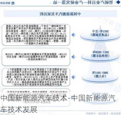 中国新能源汽车技术-中国新能源汽车技术发展