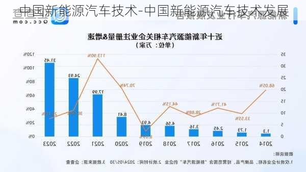 中国新能源汽车技术-中国新能源汽车技术发展