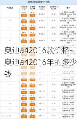 奥迪a42016款价格-奥迪a42016年的多少钱