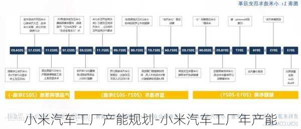 小米汽车工厂产能规划-小米汽车工厂年产能