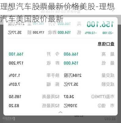 理想汽车股票最新价格美股-理想汽车美国股价最新