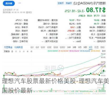 理想汽车股票最新价格美股-理想汽车美国股价最新