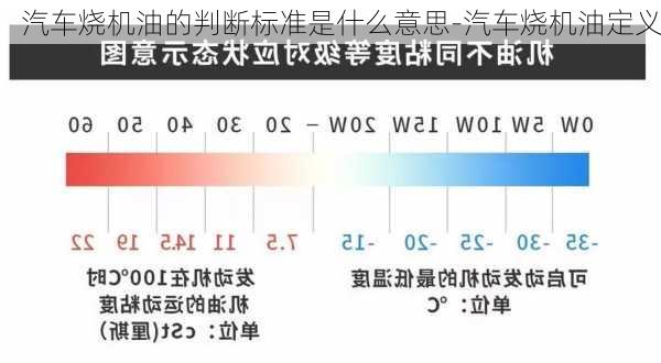 汽车烧机油的判断标准是什么意思-汽车烧机油定义