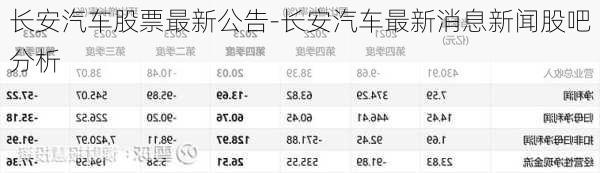 长安汽车股票最新公告-长安汽车最新消息新闻股吧分析