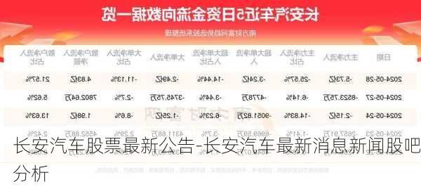 长安汽车股票最新公告-长安汽车最新消息新闻股吧分析