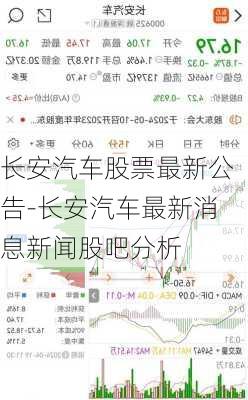 长安汽车股票最新公告-长安汽车最新消息新闻股吧分析