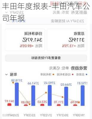 丰田年度报表-丰田汽车公司年报