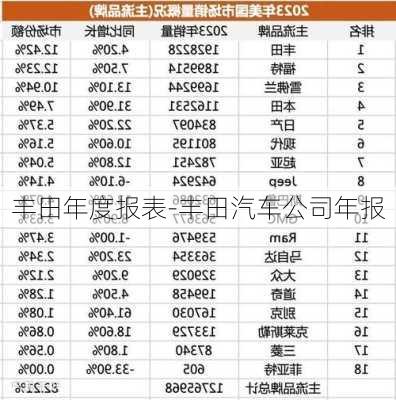 丰田年度报表-丰田汽车公司年报