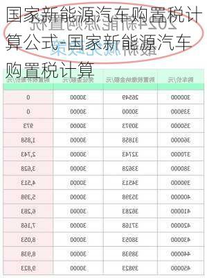 国家新能源汽车购置税计算公式-国家新能源汽车购置税计算