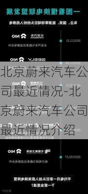 北京蔚来汽车公司最近情况-北京蔚来汽车公司最近情况介绍