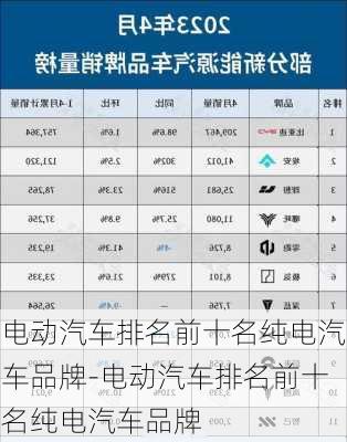 电动汽车排名前十名纯电汽车品牌-电动汽车排名前十名纯电汽车品牌