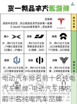 电动汽车排名前十名纯电汽车品牌-电动汽车排名前十名纯电汽车品牌