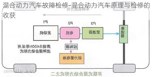 混合动力汽车故障检修-混合动力汽车原理与检修的收获