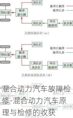 混合动力汽车故障检修-混合动力汽车原理与检修的收获