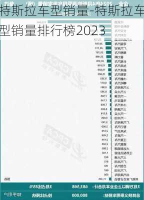 特斯拉车型销量-特斯拉车型销量排行榜2023