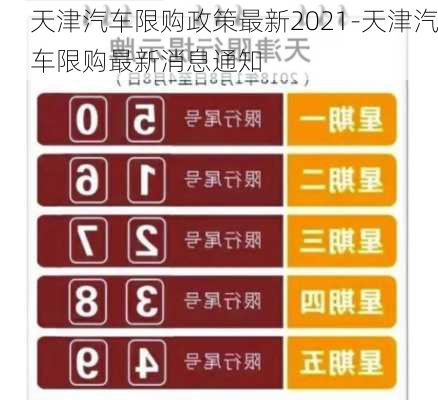 天津汽车限购政策最新2021-天津汽车限购最新消息通知