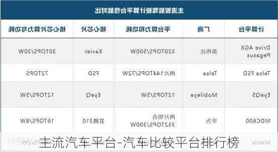主流汽车平台-汽车比较平台排行榜