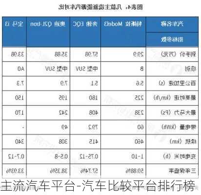 主流汽车平台-汽车比较平台排行榜