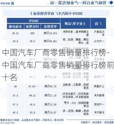 中国汽车厂商零售销量排行榜-中国汽车厂商零售销量排行榜前十名