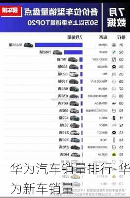 华为汽车销量排行-华为新车销量