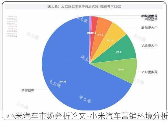 小米汽车市场分析论文-小米汽车营销环境分析