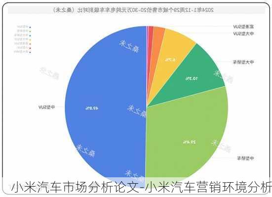 小米汽车市场分析论文-小米汽车营销环境分析