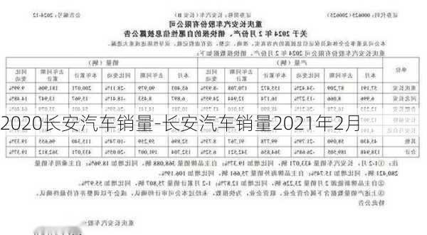 2020长安汽车销量-长安汽车销量2021年2月