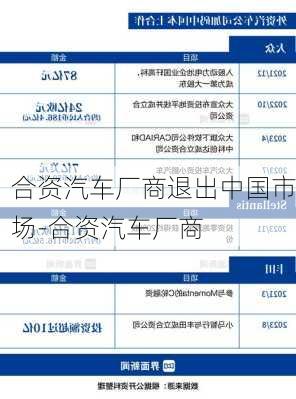 合资汽车厂商退出中国市场-合资汽车厂商