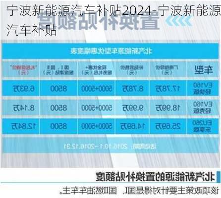 宁波新能源汽车补贴2024-宁波新能源汽车补贴