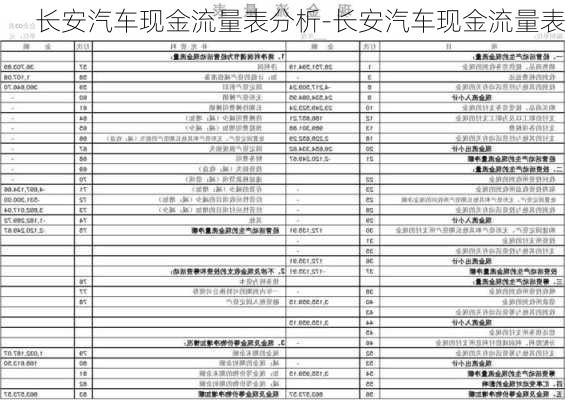 长安汽车现金流量表分析-长安汽车现金流量表