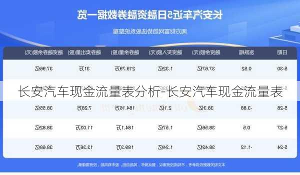 长安汽车现金流量表分析-长安汽车现金流量表