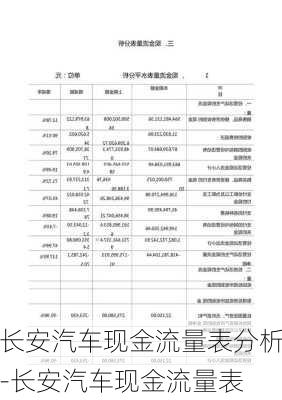 长安汽车现金流量表分析-长安汽车现金流量表