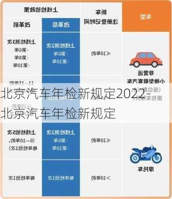 北京汽车年检新规定2022-北京汽车年检新规定