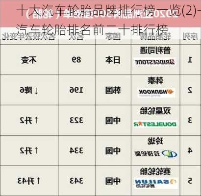 十大汽车轮胎品牌排行榜一览(2)-汽车轮胎排名前二十排行榜