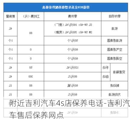 附近吉利汽车4s店保养电话-吉利汽车售后保养网点