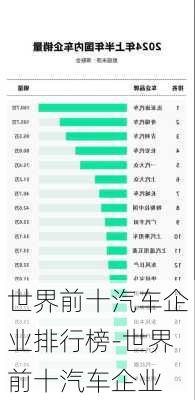 世界前十汽车企业排行榜-世界前十汽车企业