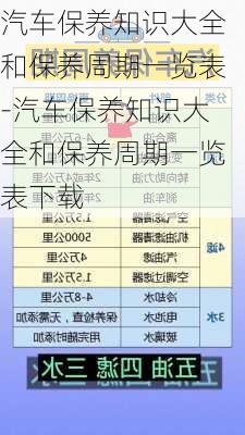 汽车保养知识大全和保养周期一览表-汽车保养知识大全和保养周期一览表下载