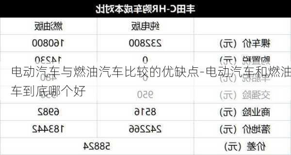 电动汽车与燃油汽车比较的优缺点-电动汽车和燃油车到底哪个好