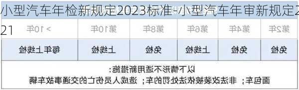 小型汽车年检新规定2023标准-小型汽车年审新规定2021