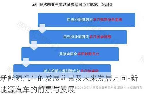 新能源汽车的发展前景及未来发展方向-新能源汽车的前景与发展