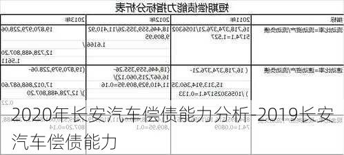 2020年长安汽车偿债能力分析-2019长安汽车偿债能力